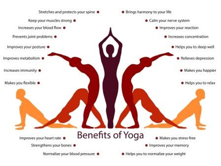 IDY benefits