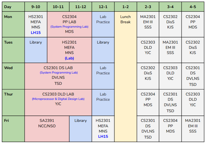 btech 3rd sem time table