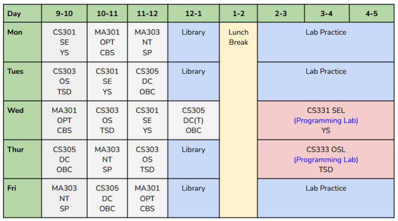  btech 5th sem july-december 2025