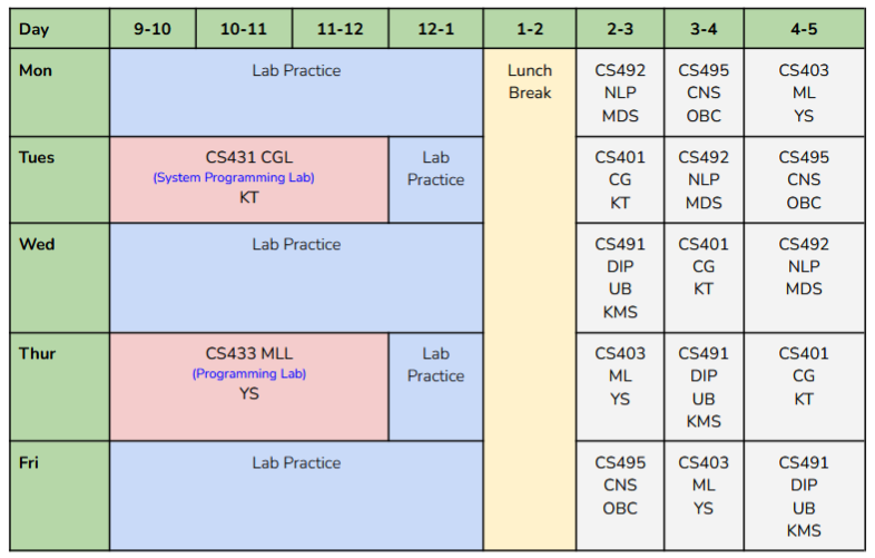 btech 8th sem july-december 2025 time table